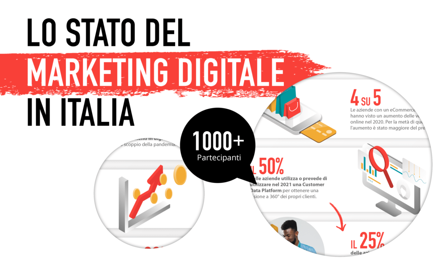 INDAGINE: Lo stato del marketing digitale in Italia nel 2021');
