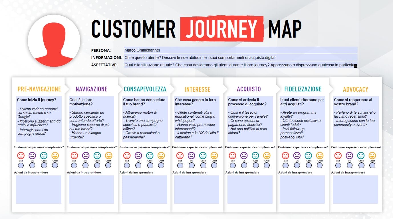 <span>Customer Journey Map</span><br>Un modello interattivo per analizzare il modo in cui ti rapporti ai clienti');