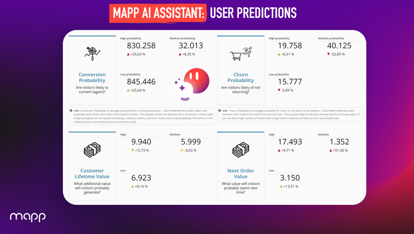 Meet the Mapp AI Assistant! - Mapp